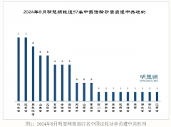 2024年9月统计：有18名法轮功学员遭迫害离世 57人被非法判刑